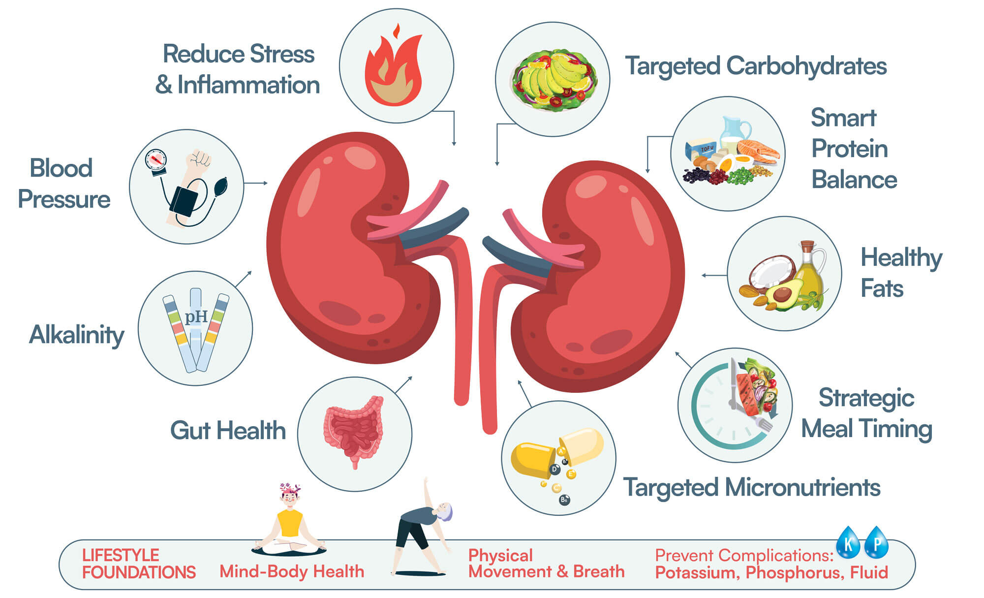 Diabetes Opportunities